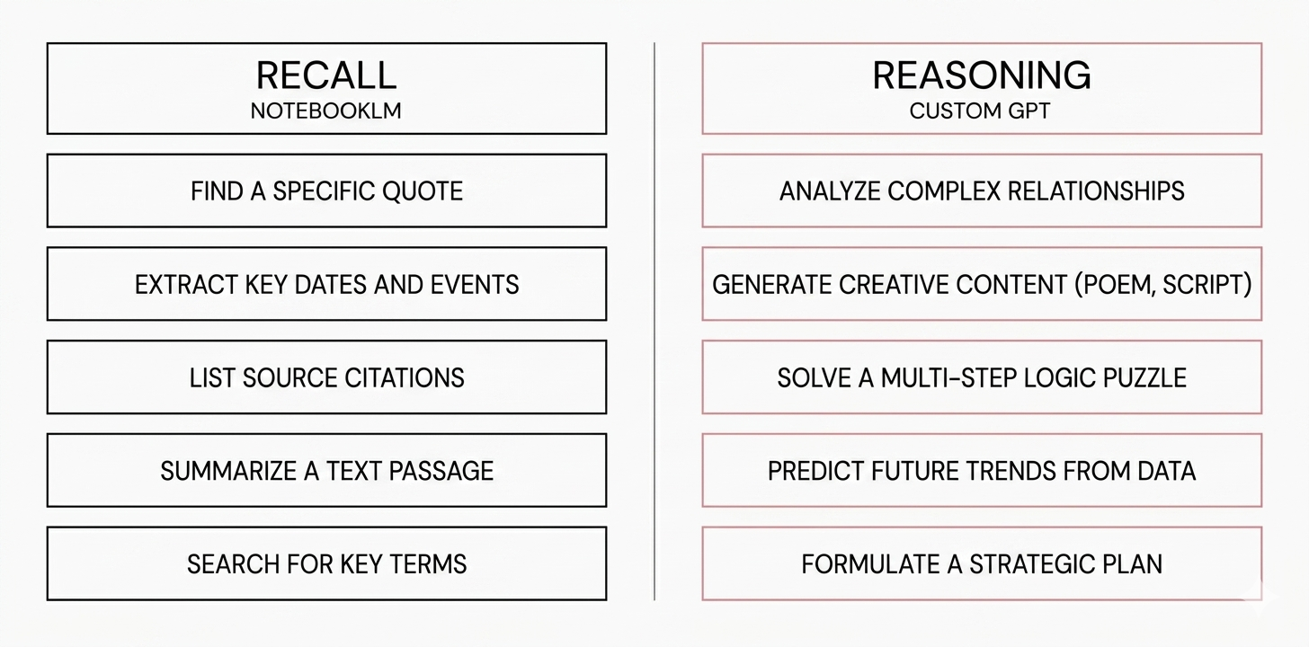 NotebookLM vs GPT